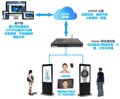 杰和科技榮獲“2019年度數(shù)字標(biāo)牌十佳品牌”獎(jiǎng)，智能科技開(kāi)發(fā)再獲認(rèn)可
